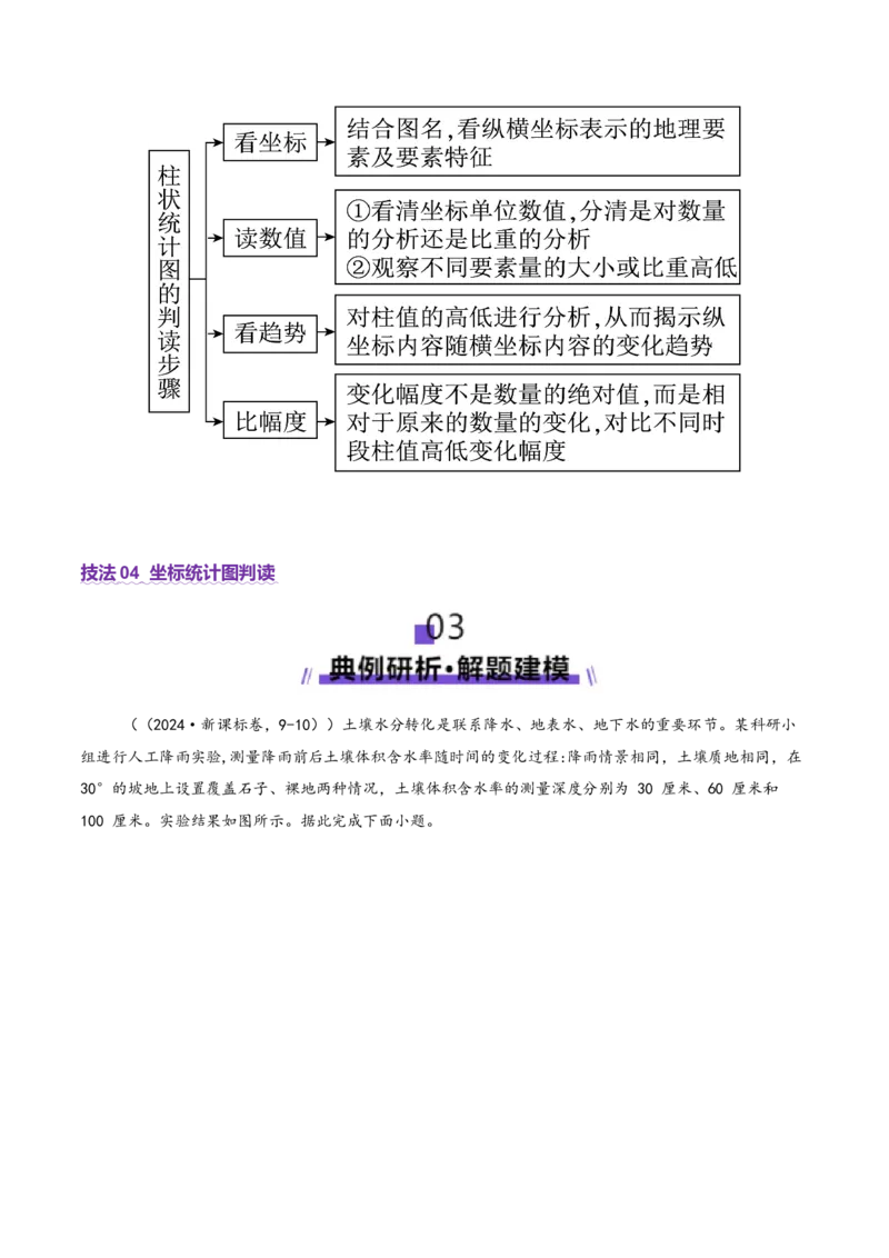 专题04图表攻略（讲义）（解析版）_2025年新高考资料_二轮复习_01高考语文等多个文件_2025年高三地理高考二轮复习专项提升_二轮讲义