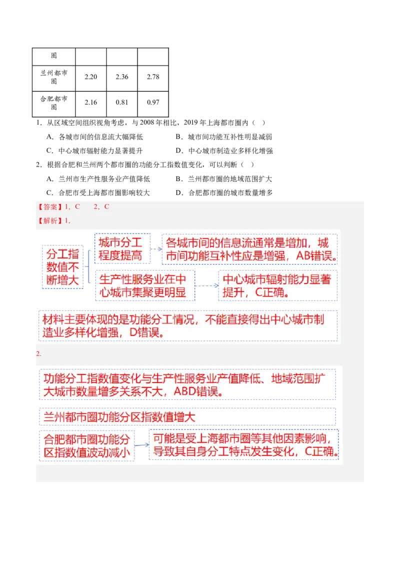 专题04图表攻略（讲义）（解析版）_2025年新高考资料_二轮复习_01高考语文等多个文件_2025年高三地理高考二轮复习专项提升_二轮讲义