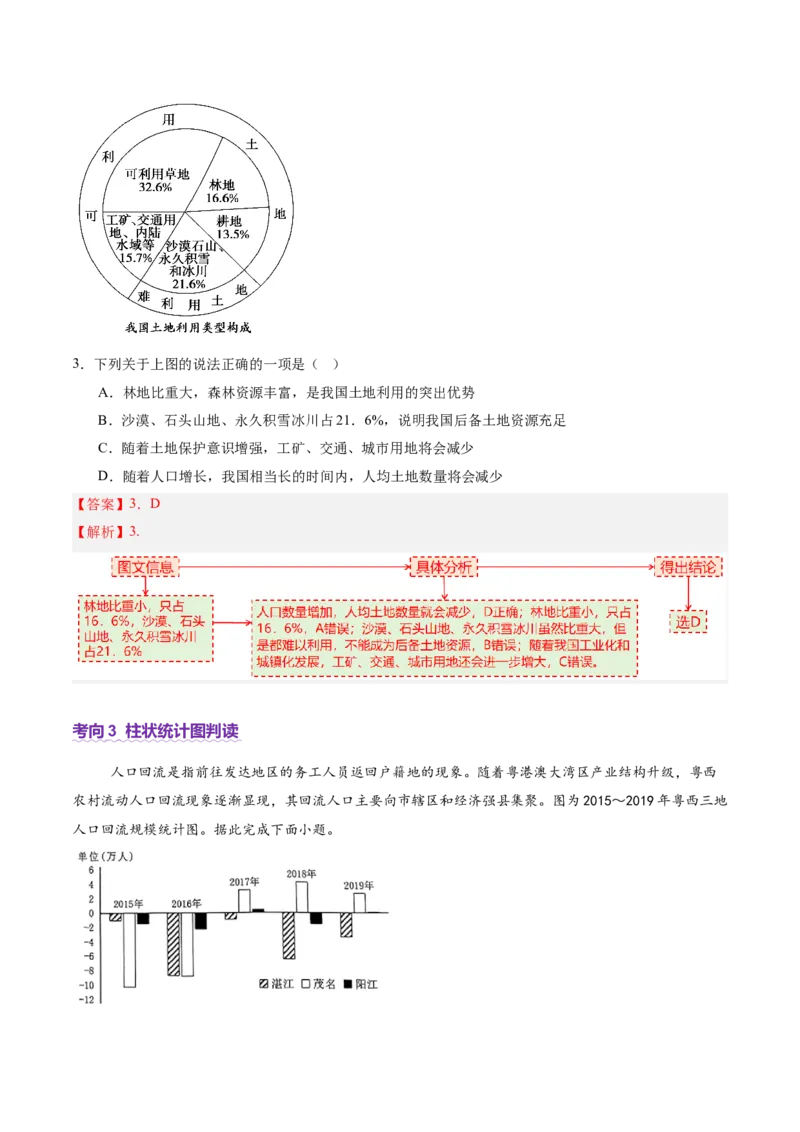 专题04图表攻略（讲义）（解析版）_2025年新高考资料_二轮复习_01高考语文等多个文件_2025年高三地理高考二轮复习专项提升_二轮讲义