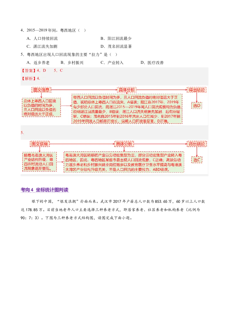 专题04图表攻略（讲义）（解析版）_2025年新高考资料_二轮复习_01高考语文等多个文件_2025年高三地理高考二轮复习专项提升_二轮讲义