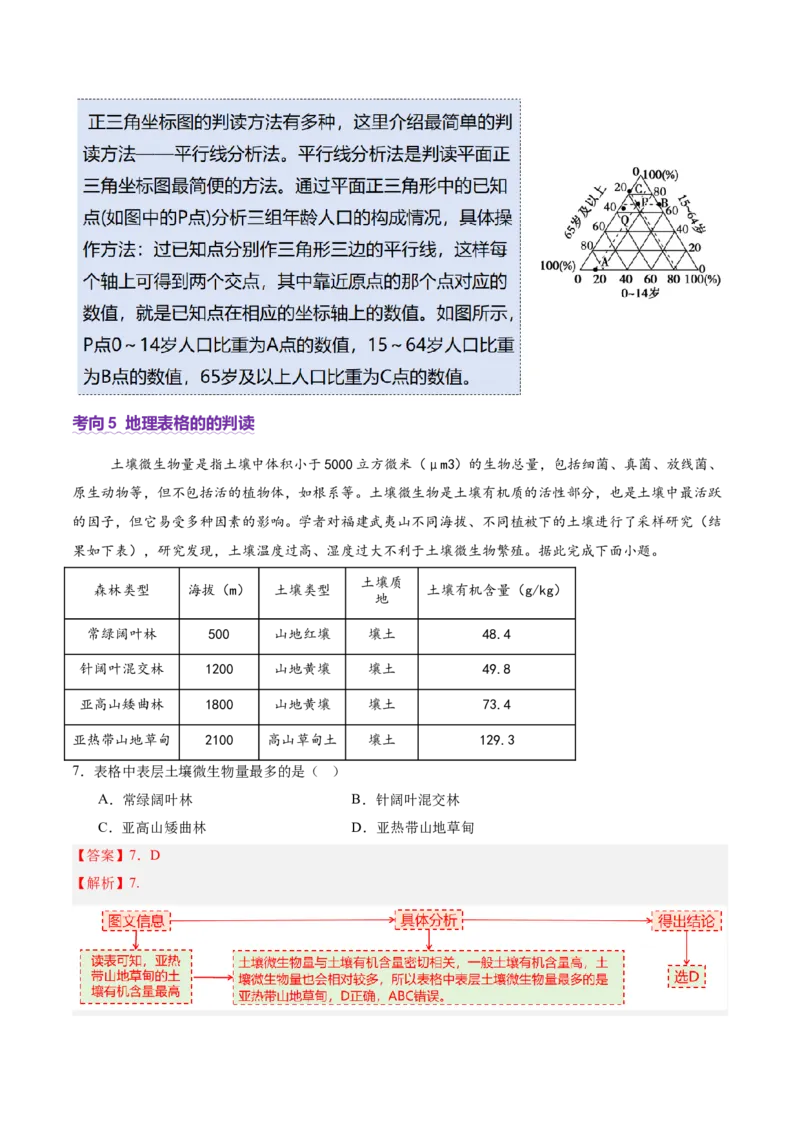 专题04图表攻略（讲义）（解析版）_2025年新高考资料_二轮复习_01高考语文等多个文件_2025年高三地理高考二轮复习专项提升_二轮讲义