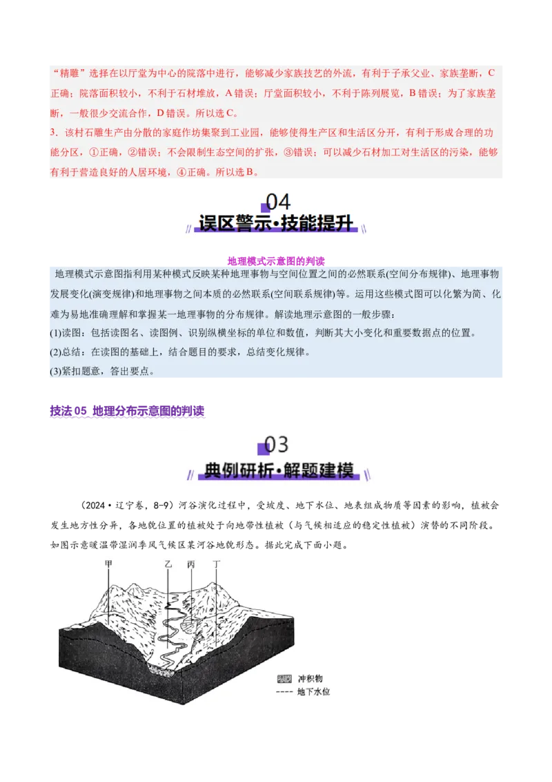 专题04图表攻略（讲义）（解析版）_2025年新高考资料_二轮复习_01高考语文等多个文件_2025年高三地理高考二轮复习专项提升_二轮讲义
