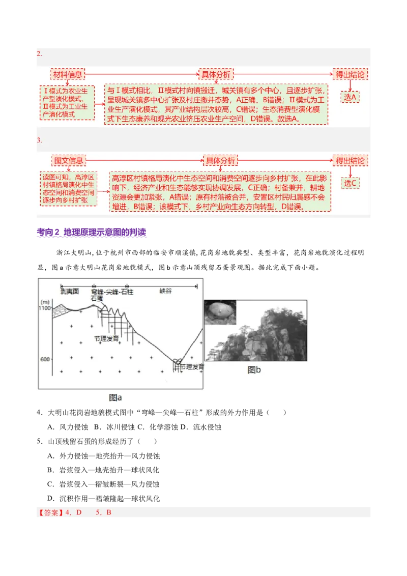 专题04图表攻略（讲义）（解析版）_2025年新高考资料_二轮复习_01高考语文等多个文件_2025年高三地理高考二轮复习专项提升_二轮讲义