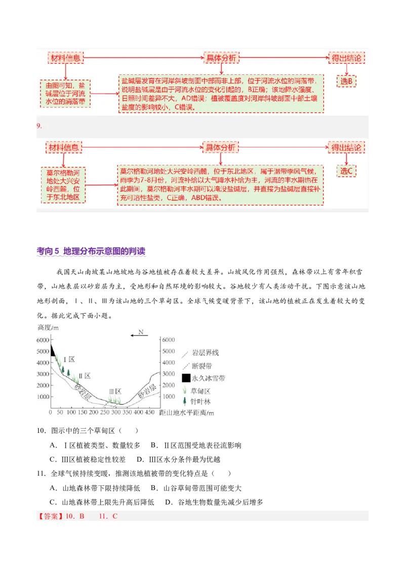 专题04图表攻略（讲义）（解析版）_2025年新高考资料_二轮复习_01高考语文等多个文件_2025年高三地理高考二轮复习专项提升_二轮讲义
