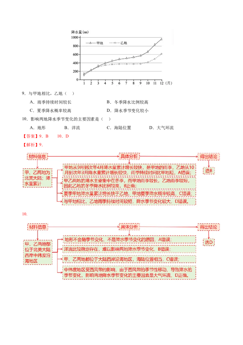 专题03大气运动（讲义）（解析版）_2025年新高考资料_二轮复习_01高考语文等多个文件_2025年高三地理高考二轮复习专项提升_二轮讲义