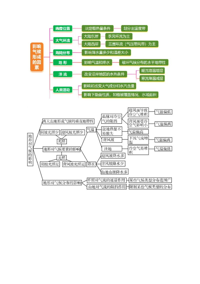 专题03大气运动（讲义）（解析版）_2025年新高考资料_二轮复习_01高考语文等多个文件_2025年高三地理高考二轮复习专项提升_二轮讲义