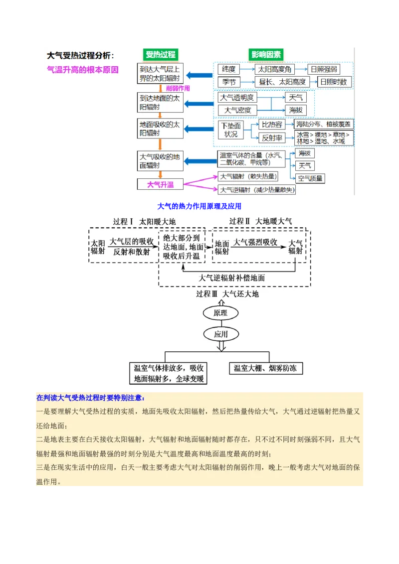 专题03大气运动（讲义）（解析版）_2025年新高考资料_二轮复习_01高考语文等多个文件_2025年高三地理高考二轮复习专项提升_二轮讲义