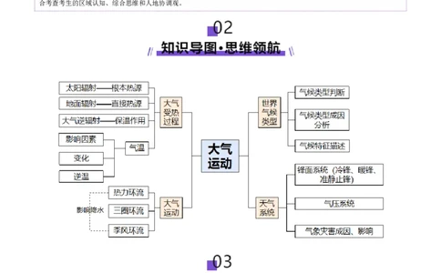 专题03大气运动（讲义）（解析版）_2025年新高考资料_二轮复习_01高考语文等多个文件_2025年高三地理高考二轮复习专项提升_二轮讲义