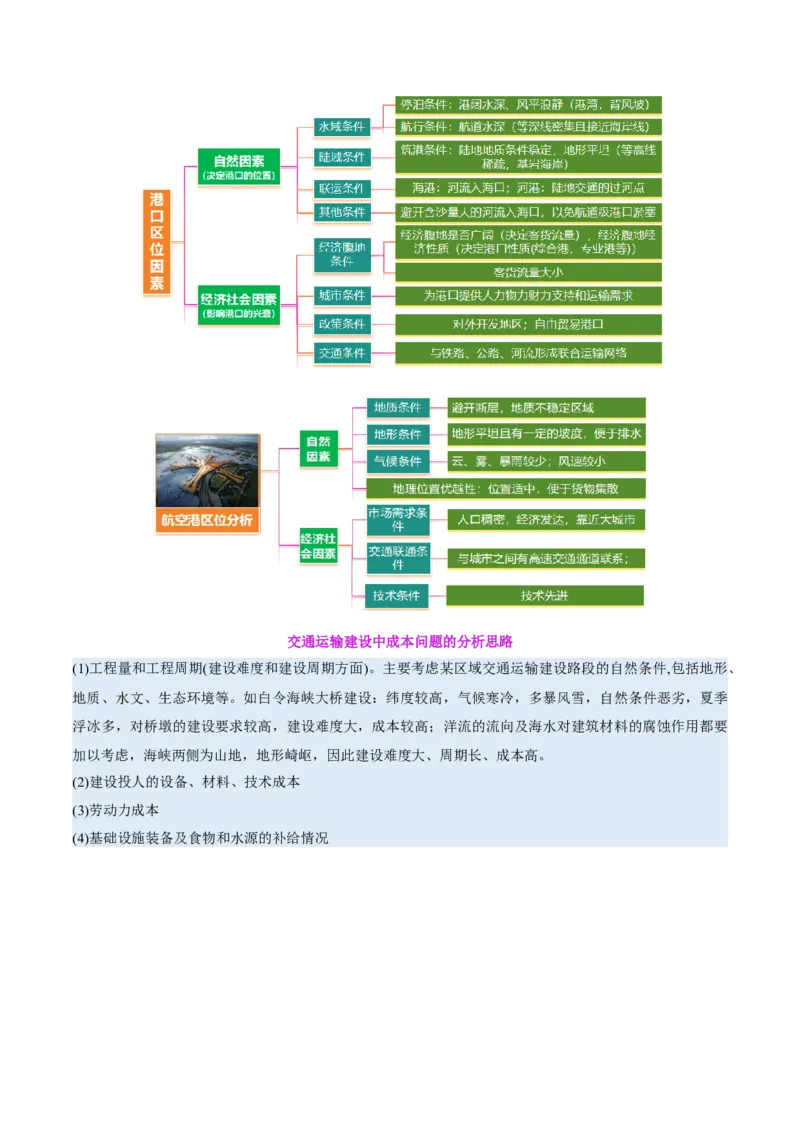 专题10交通、工程建设、国际合作（讲义）（解析版）_2025年新高考资料_二轮复习_01高考语文等多个文件_上好课2025年高考地理二轮复习讲练测（新高考通用）_第一部分专题突破