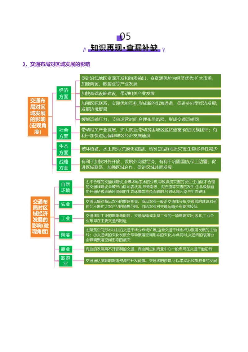 专题10交通、工程建设、国际合作（讲义）（解析版）_2025年新高考资料_二轮复习_01高考语文等多个文件_上好课2025年高考地理二轮复习讲练测（新高考通用）_第一部分专题突破