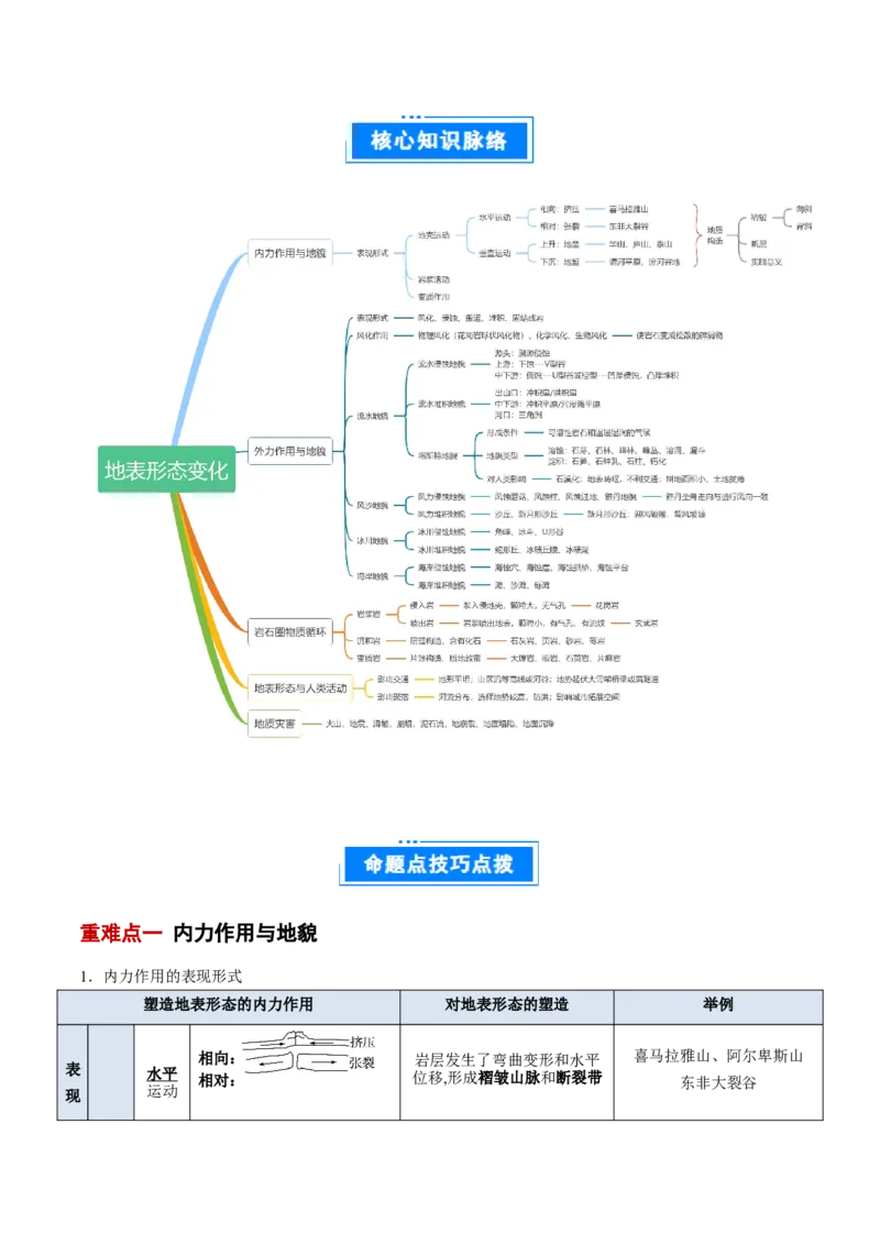 专题06地表形态变化（原卷版）_2025年新高考资料_二轮复习_01高考语文等多个文件_2025年高三地理高考二轮复习专项提升_重点&middot;难点&middot;热点专练（分地区）_北京专用