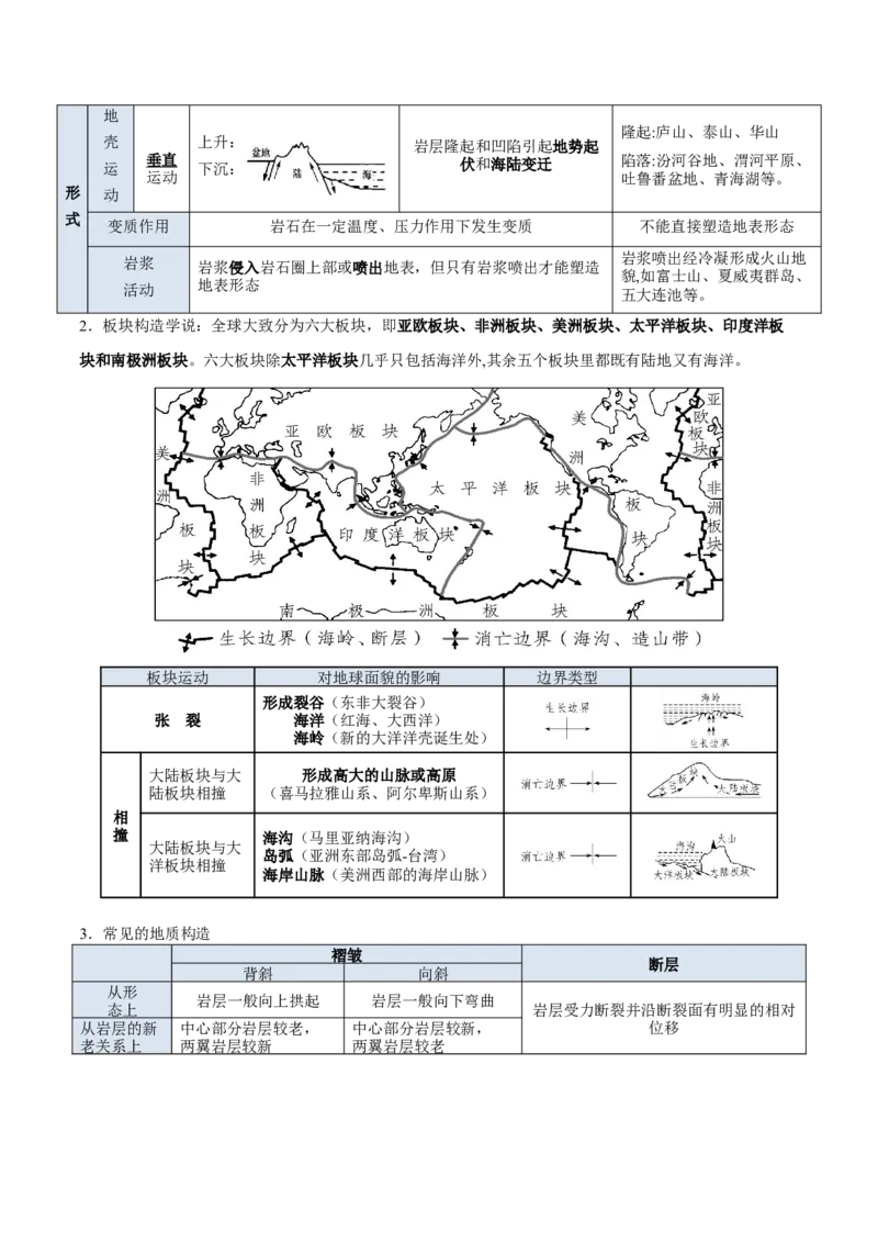 专题06地表形态变化（原卷版）_2025年新高考资料_二轮复习_01高考语文等多个文件_2025年高三地理高考二轮复习专项提升_重点&middot;难点&middot;热点专练（分地区）_北京专用