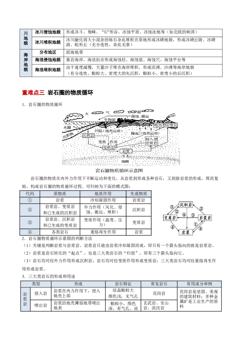 专题06地表形态变化（原卷版）_2025年新高考资料_二轮复习_01高考语文等多个文件_2025年高三地理高考二轮复习专项提升_重点&middot;难点&middot;热点专练（分地区）_北京专用