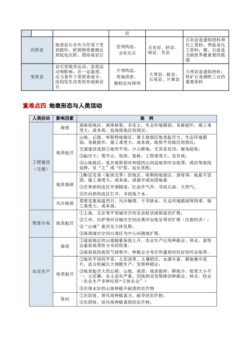 专题06地表形态变化（原卷版）_2025年新高考资料_二轮复习_01高考语文等多个文件_2025年高三地理高考二轮复习专项提升_重点&middot;难点&middot;热点专练（分地区）_北京专用