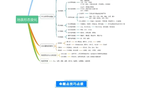 专题06地表形态变化（原卷版）_2025年新高考资料_二轮复习_01高考语文等多个文件_2025年高三地理高考二轮复习专项提升_重点&middot;难点&middot;热点专练（分地区）_北京专用