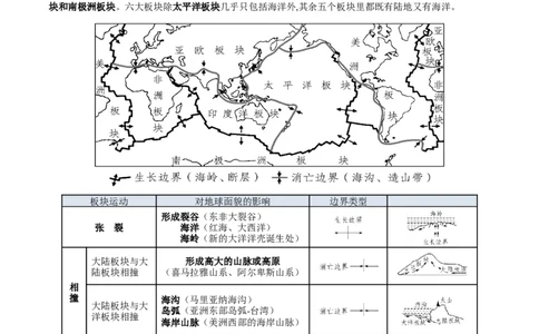 专题06地表形态变化（原卷版）_2025年新高考资料_二轮复习_01高考语文等多个文件_2025年高三地理高考二轮复习专项提升_重点&middot;难点&middot;热点专练（分地区）_北京专用