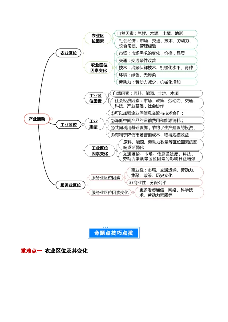 专题10产业活动（解析版）_2025年新高考资料_二轮复习_01高考语文等多个文件_2025年高三地理高考二轮复习专项提升_重点&middot;难点&middot;热点专练（分地区）_北京专用