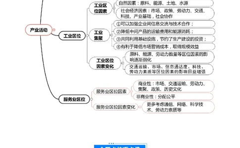 专题10产业活动（解析版）_2025年新高考资料_二轮复习_01高考语文等多个文件_2025年高三地理高考二轮复习专项提升_重点&middot;难点&middot;热点专练（分地区）_北京专用