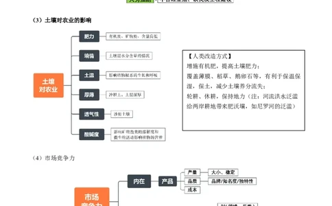 专题10产业活动（解析版）_2025年新高考资料_二轮复习_01高考语文等多个文件_2025年高三地理高考二轮复习专项提升_重点&middot;难点&middot;热点专练（分地区）_北京专用