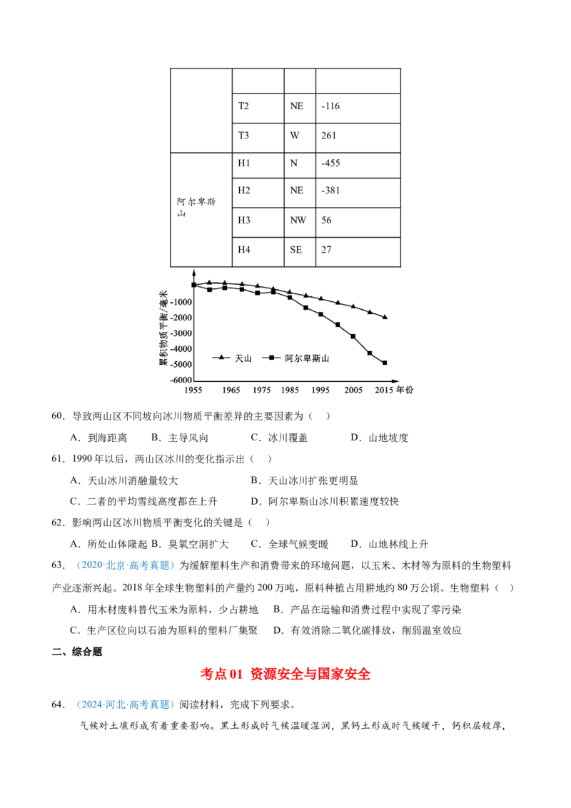 专题13资源、环境和国家安全原卷版_2025年新高考资料_二轮复习_2025年高三地理高考二轮复习专项提升（新高考通用）3405802_真题演练