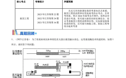 押江苏卷第23题基因工程（原卷版）_2024年新高考资料_5.2024三轮冲刺_备战2024年高考生物临考题号押题（江苏专用）322855714
