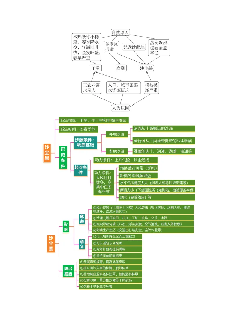 专题07自然灾害（讲义）（原卷版）_2025年新高考资料_二轮复习_01高考语文等多个文件_上好课2025年高考地理二轮复习讲练测（新高考通用）_第一部分专题突破