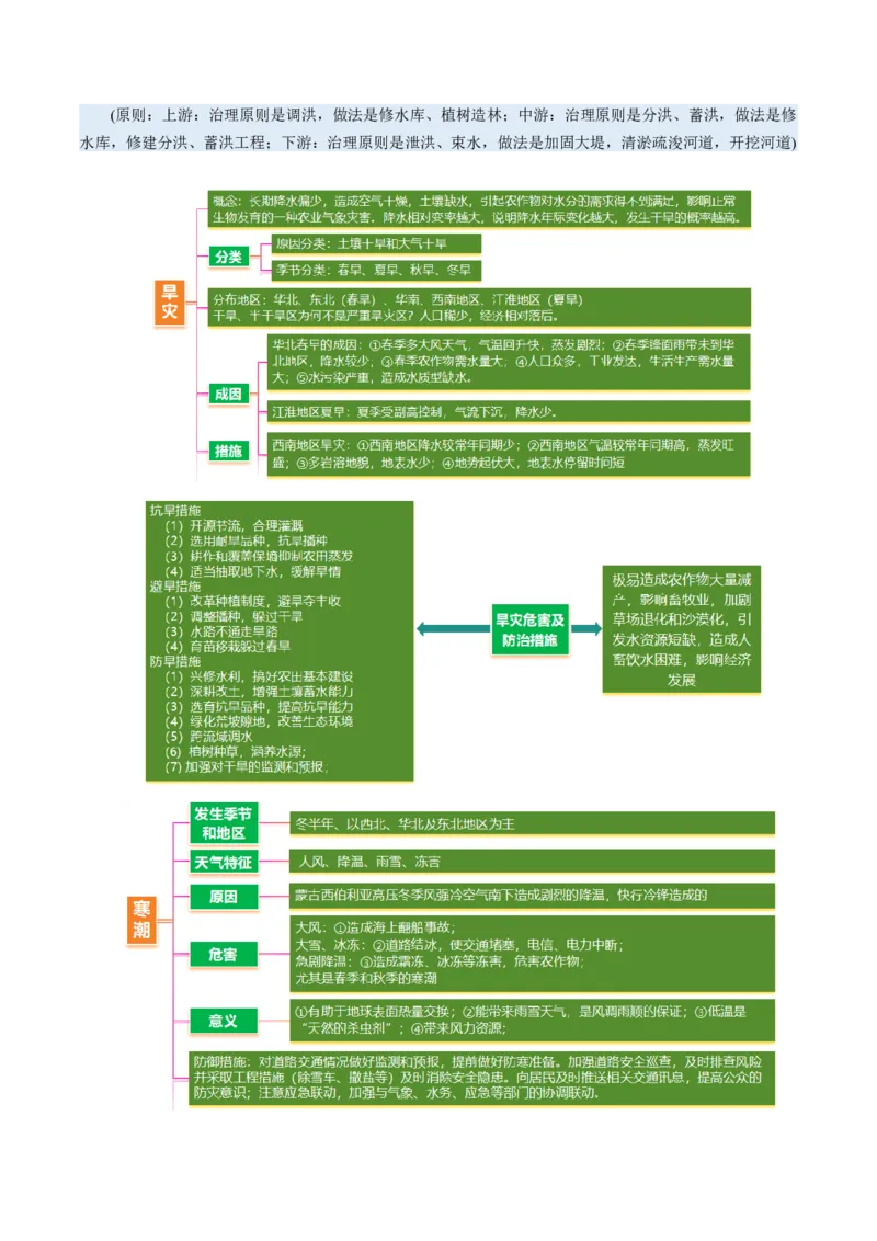 专题07自然灾害（讲义）（原卷版）_2025年新高考资料_二轮复习_01高考语文等多个文件_上好课2025年高考地理二轮复习讲练测（新高考通用）_第一部分专题突破
