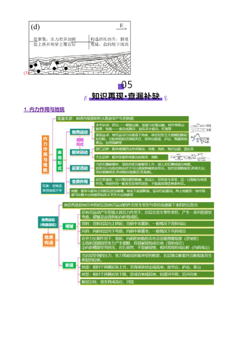 专题05地质地貌（讲义）（解析版）_2025年新高考资料_二轮复习_01高考语文等多个文件_上好课2025年高考地理二轮复习讲练测（新高考通用）_第一部分专题突破