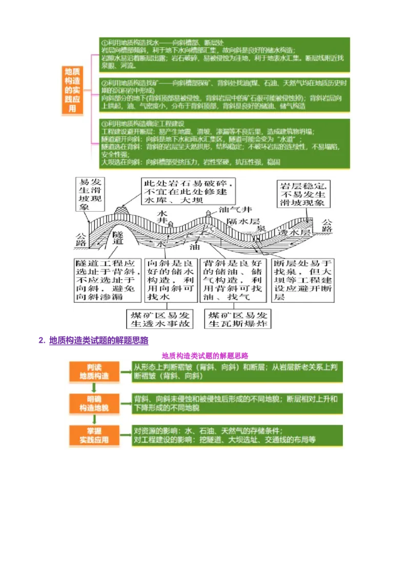 专题05地质地貌（讲义）（解析版）_2025年新高考资料_二轮复习_01高考语文等多个文件_上好课2025年高考地理二轮复习讲练测（新高考通用）_第一部分专题突破