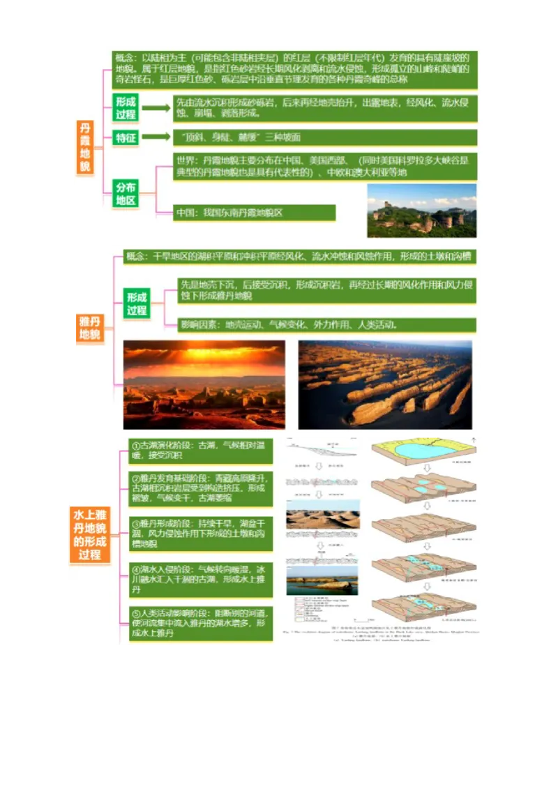 专题05地质地貌（讲义）（解析版）_2025年新高考资料_二轮复习_01高考语文等多个文件_上好课2025年高考地理二轮复习讲练测（新高考通用）_第一部分专题突破
