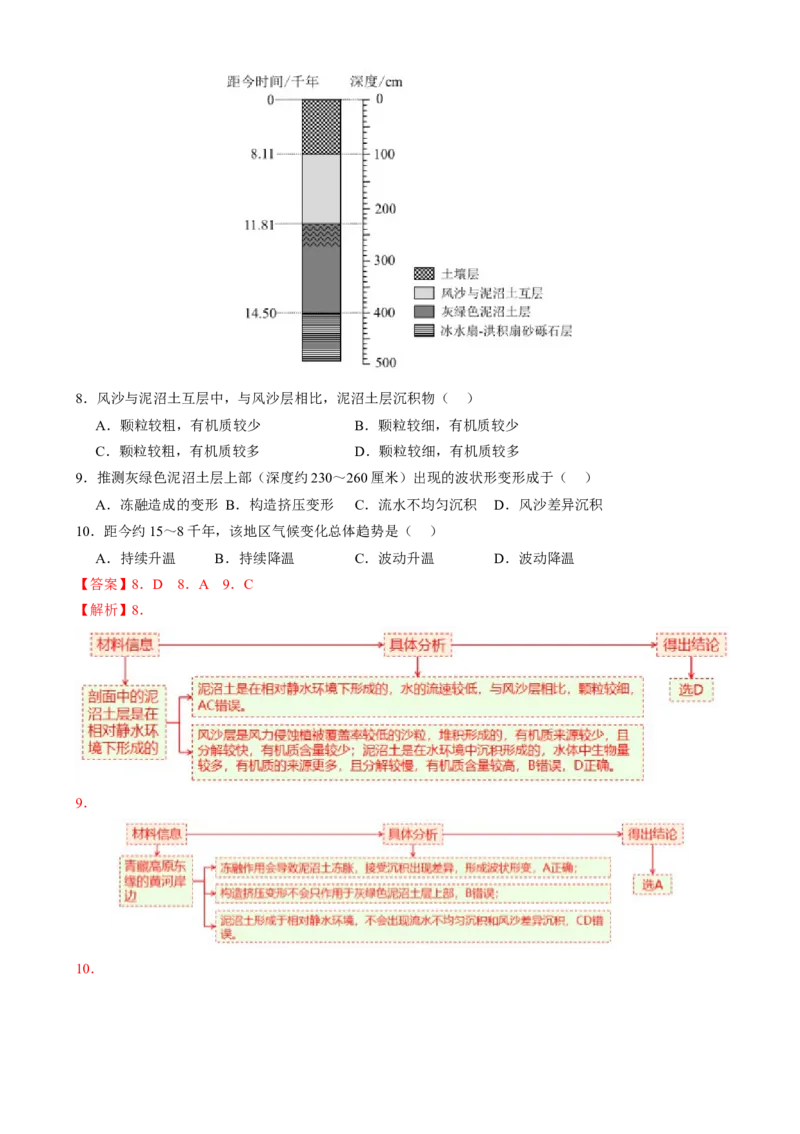 专题05地质地貌（讲义）（解析版）_2025年新高考资料_二轮复习_01高考语文等多个文件_上好课2025年高考地理二轮复习讲练测（新高考通用）_第一部分专题突破