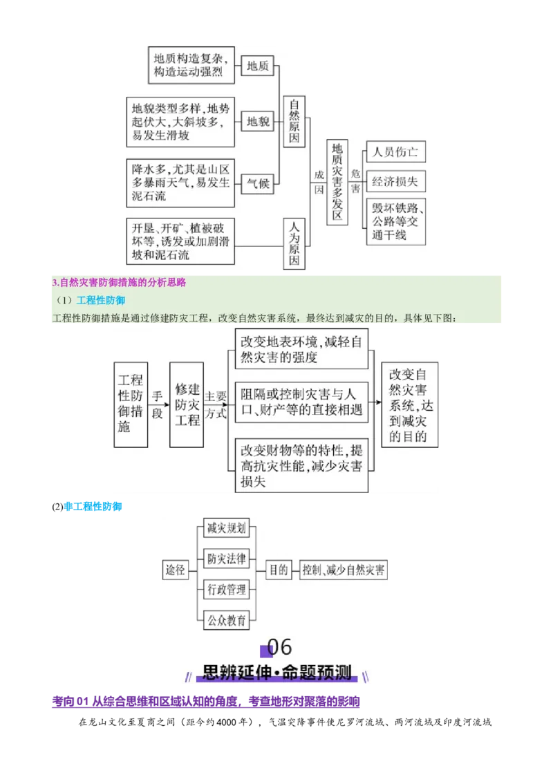 专题05地质地貌（讲义）（解析版）_2025年新高考资料_二轮复习_01高考语文等多个文件_上好课2025年高考地理二轮复习讲练测（新高考通用）_第一部分专题突破