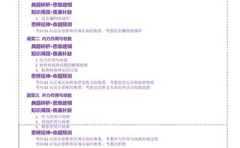 专题05地质地貌（讲义）（解析版）_2025年新高考资料_二轮复习_01高考语文等多个文件_上好课2025年高考地理二轮复习讲练测（新高考通用）_第一部分专题突破