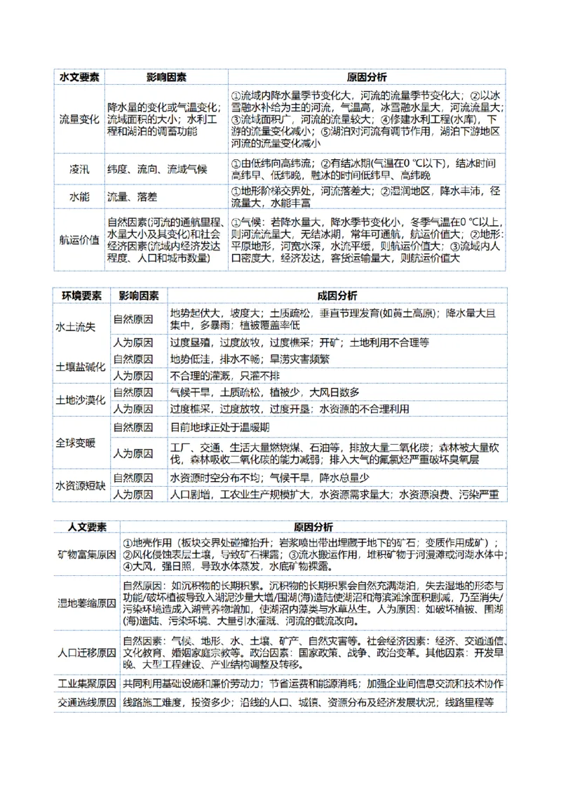 专题02非选择题攻略（讲义）（原卷版）_2025年新高考资料_二轮复习_上好课2025年高考地理二轮复习讲练测（新高考通用）3381954