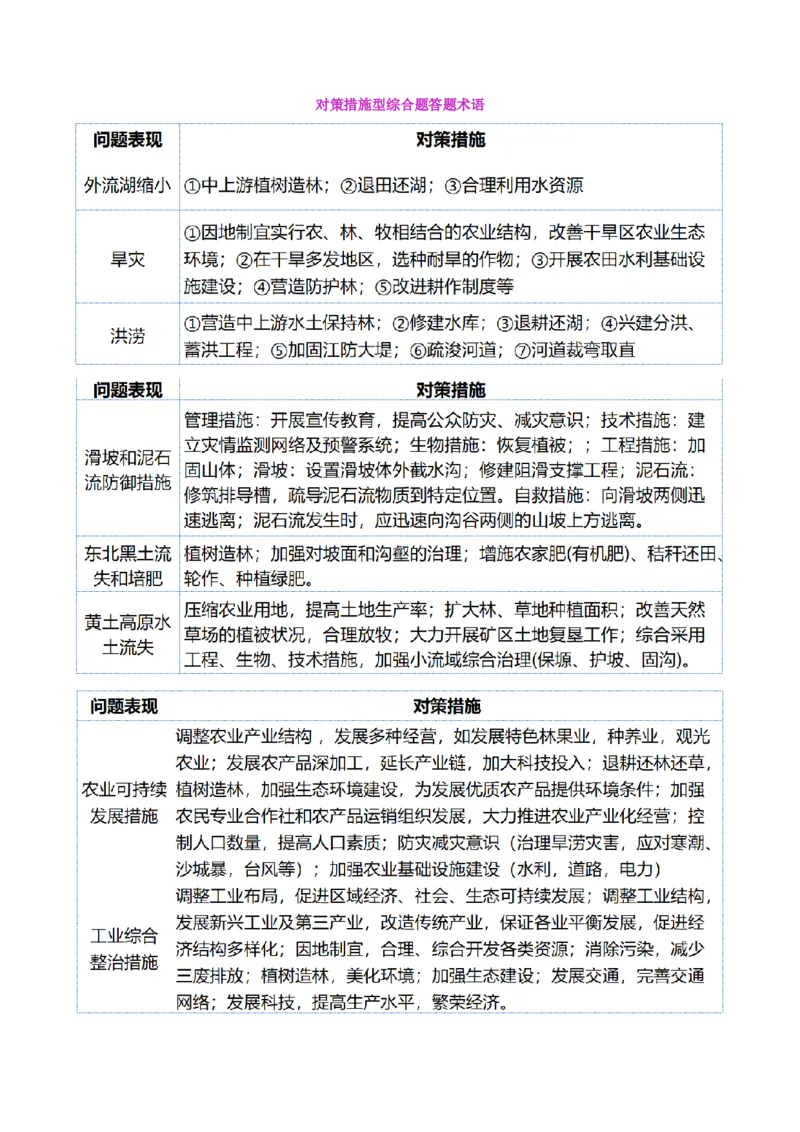 专题02非选择题攻略（讲义）（原卷版）_2025年新高考资料_二轮复习_上好课2025年高考地理二轮复习讲练测（新高考通用）3381954