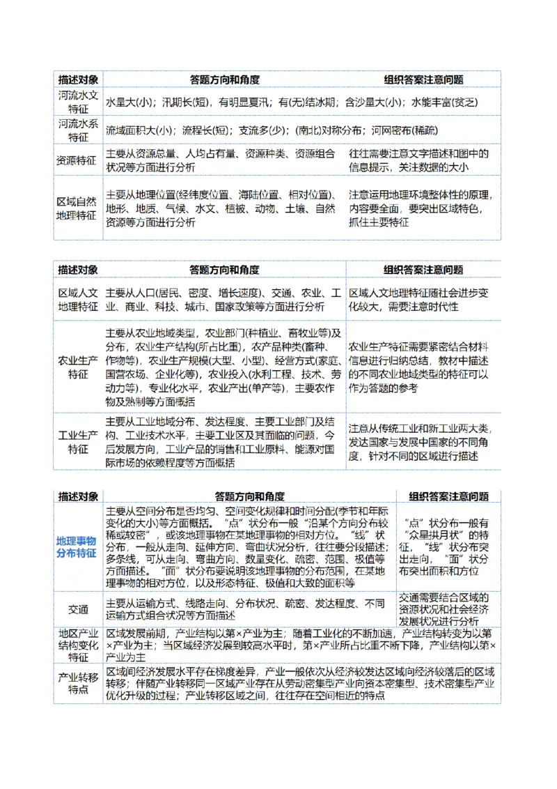 专题02非选择题攻略（讲义）（原卷版）_2025年新高考资料_二轮复习_上好课2025年高考地理二轮复习讲练测（新高考通用）3381954