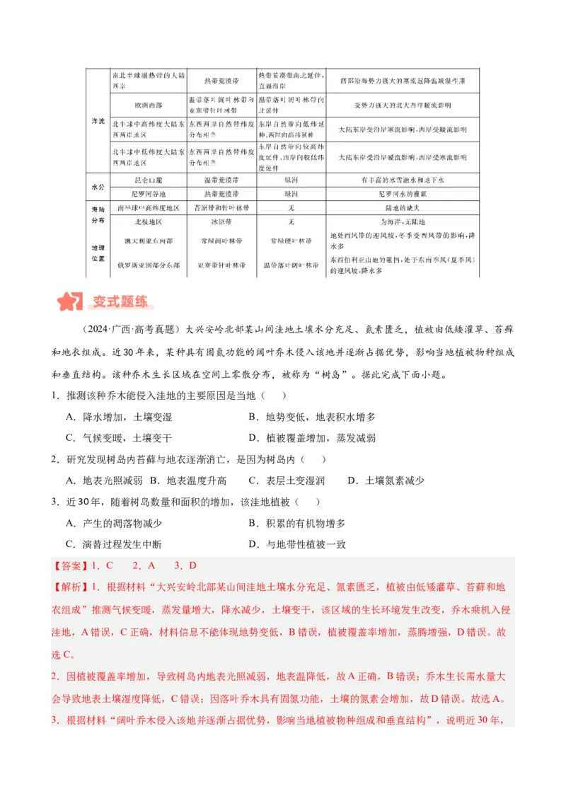 专题06自然环境的整体性与差异性易错提分（4大易错点）（解析版）_2025年新高考资料_二轮复习_01高考语文等多个文件_2025年高三地理高考二轮复习专项提升_易错专练