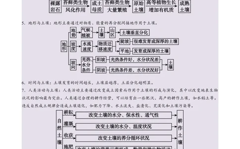 专题06自然环境的整体性与差异性易错提分（4大易错点）（解析版）_2025年新高考资料_二轮复习_01高考语文等多个文件_2025年高三地理高考二轮复习专项提升_易错专练