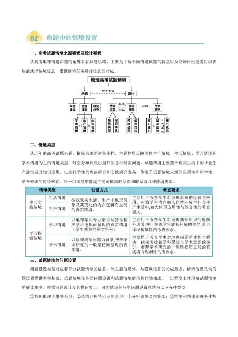 专题01高考地理命题分析（解析版）_2025年新高考资料_二轮复习_2025年高考地理二轮热点题型归纳与变式演练（新高考通用）3401687