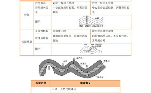 专题14地质地貌格局和演化过程及其影响的描述（解析版）_2025年新高考资料_二轮复习_01高考语文等多个文件_2025年高考地理二轮热点题型归纳与变式演练（新高考通用）