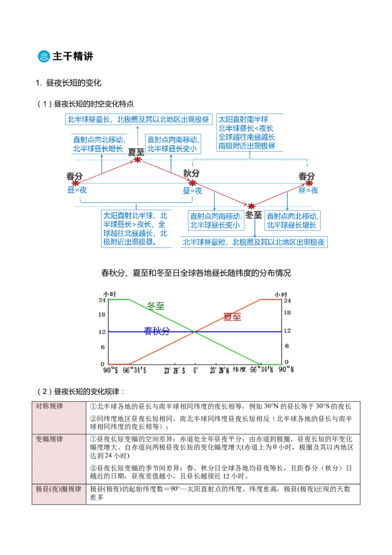 专题01地球的运动规律-2025年高考地理热点&middot;重点&middot;难点专练（黑吉辽专用）（原卷版）_2025年新高考资料_二轮复习_2025年高三地理高考二轮复习专项提升（新高考通用）3405802