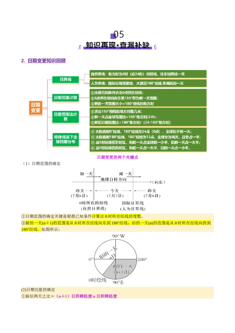 专题02地球运动（讲义）（原卷版）更新_2025年新高考资料_二轮复习_01高考语文等多个文件_2025年高三地理高考二轮复习专项提升_二轮讲义
