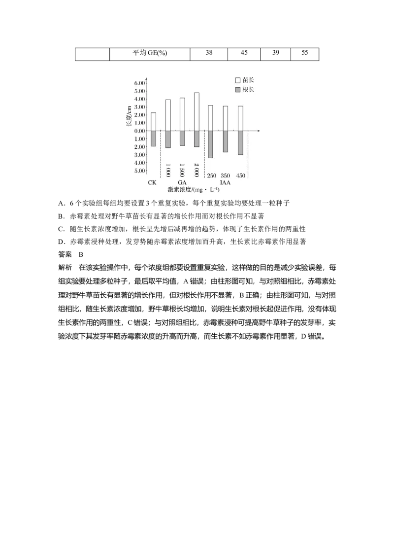 2023年高考生物二轮复习（全国版）第3篇考前特训专项二(六)个体稳态与调节_通用版（老高考）复习资料_2023年复习资料_二轮复习_2023年高考生物二轮复习讲义+课件（全国版）