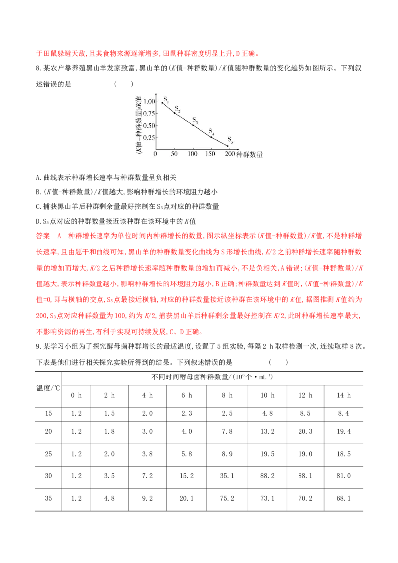 押题点06种群和群落（解析版）_2024年新高考资料_5.2024三轮冲刺_备战2024年高考生物临考题号押题（辽宁、黑龙江、吉林专用）322857720