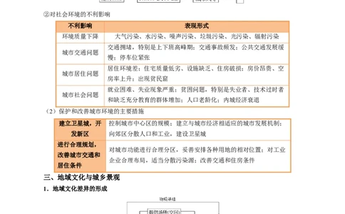 专题22城乡空间结构变化及城镇化过程相关题型分析（原卷版）_2025年新高考资料_二轮复习_2025年高考地理二轮热点题型归纳与变式演练（新高考通用）3401687