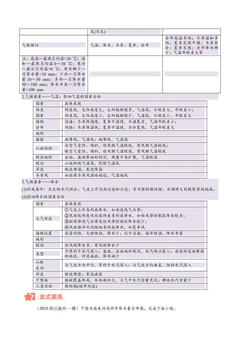 专题03大气运动与天气、气候易错提分（4大易错点）（解析版）_2025年新高考资料_二轮复习_2025年高三地理高考二轮复习专项提升（新高考通用）3405802_易错专练