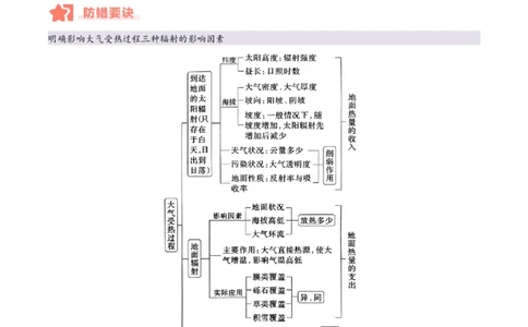 专题03大气运动与天气、气候易错提分（4大易错点）（解析版）_2025年新高考资料_二轮复习_2025年高三地理高考二轮复习专项提升（新高考通用）3405802_易错专练