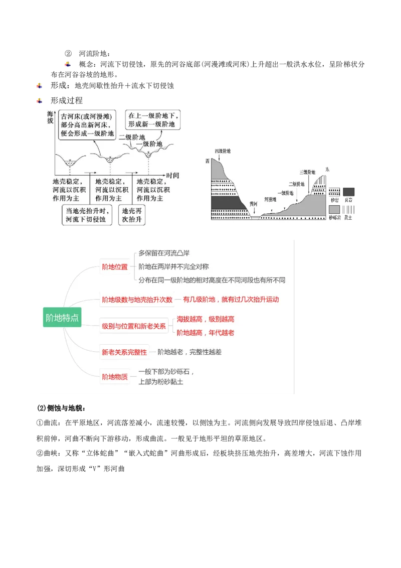 专题05地表形态的塑造-2025年高考地理热点&middot;重点&middot;难点专练（黑吉辽专用）（原卷版）_2025年新高考资料_二轮复习_2025年高三地理高考二轮复习专项提升（新高考通用）3405802