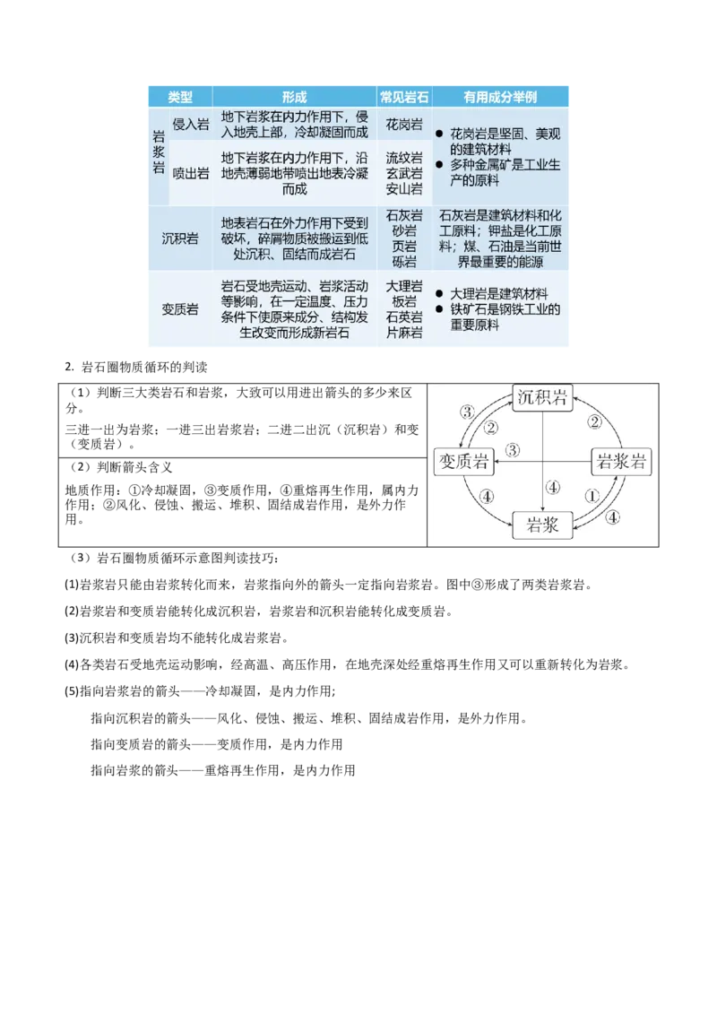 专题05地表形态的塑造-2025年高考地理热点&middot;重点&middot;难点专练（黑吉辽专用）（原卷版）_2025年新高考资料_二轮复习_2025年高三地理高考二轮复习专项提升（新高考通用）3405802