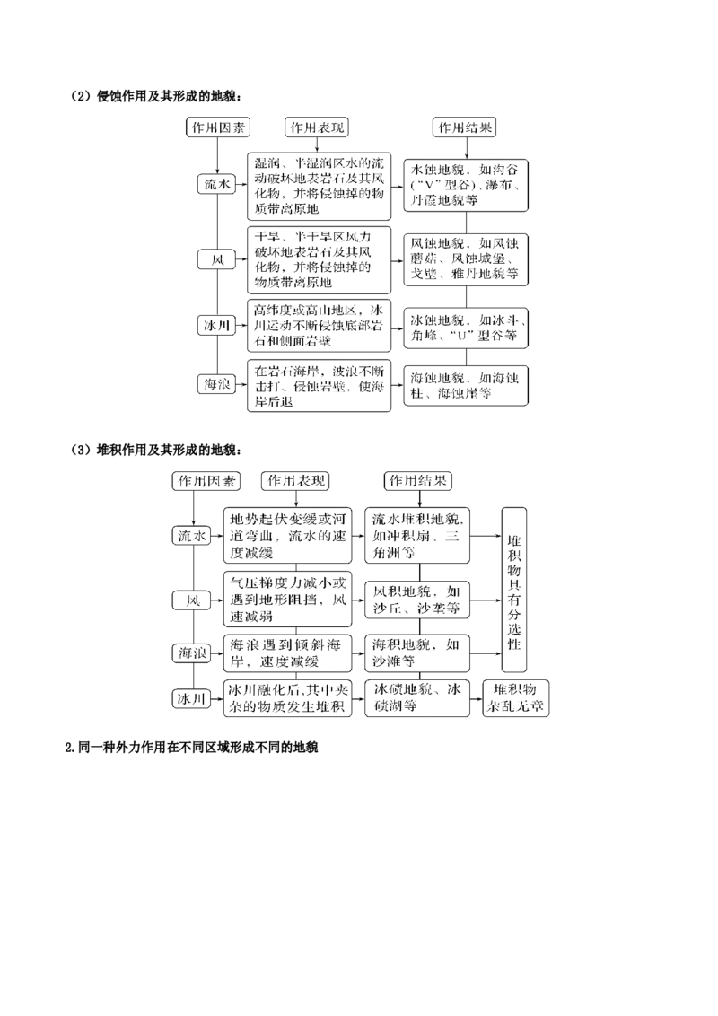 专题05地表形态的塑造-2025年高考地理热点&middot;重点&middot;难点专练（黑吉辽专用）（原卷版）_2025年新高考资料_二轮复习_2025年高三地理高考二轮复习专项提升（新高考通用）3405802